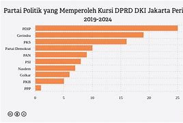 Dprd Jakarta Timur 2024